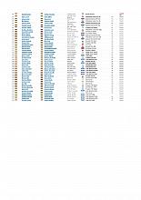 Rally Sofia 2006 EntryList